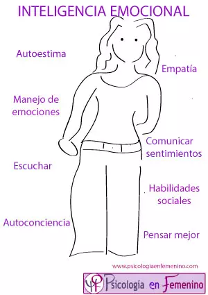 Inteligencia emocional en mujeres